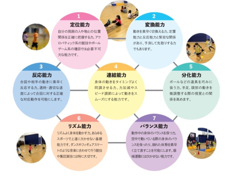 ゲームとスポーツの違い